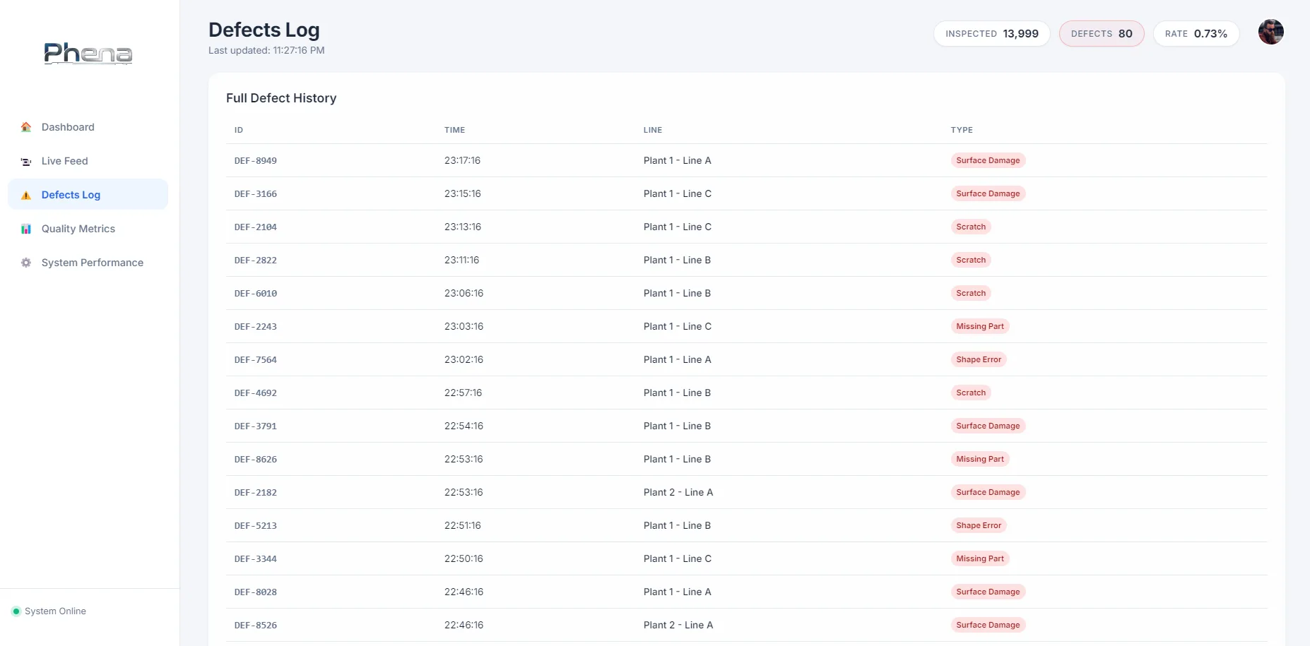 Defect Log - Phena dashboard