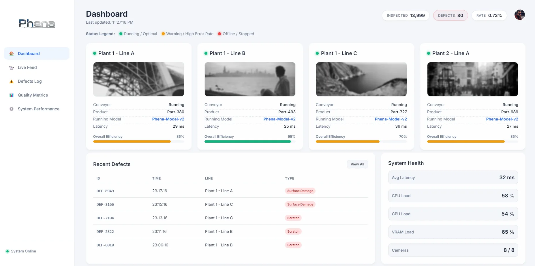 Command Center - Phena dashboard