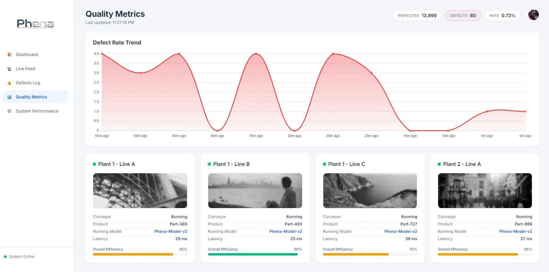 Quality Metrics - Phena dashboard